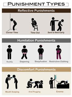 spanking positionen|Spanking Guide